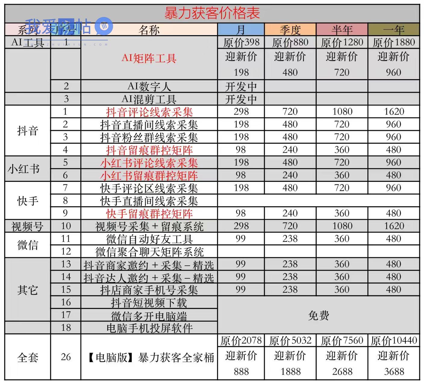 加入我们如何赚钱？