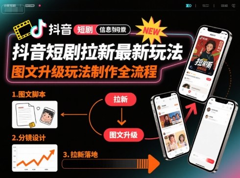 抖音短剧拉新最新玩法之图文升级玩法制作全流程，操作简单，0粉可做-我爱发帖
