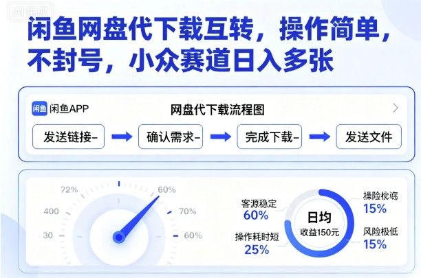 闲鱼网盘代下载互转，操作简单，不封号，小众赛道日入多张-我爱发帖