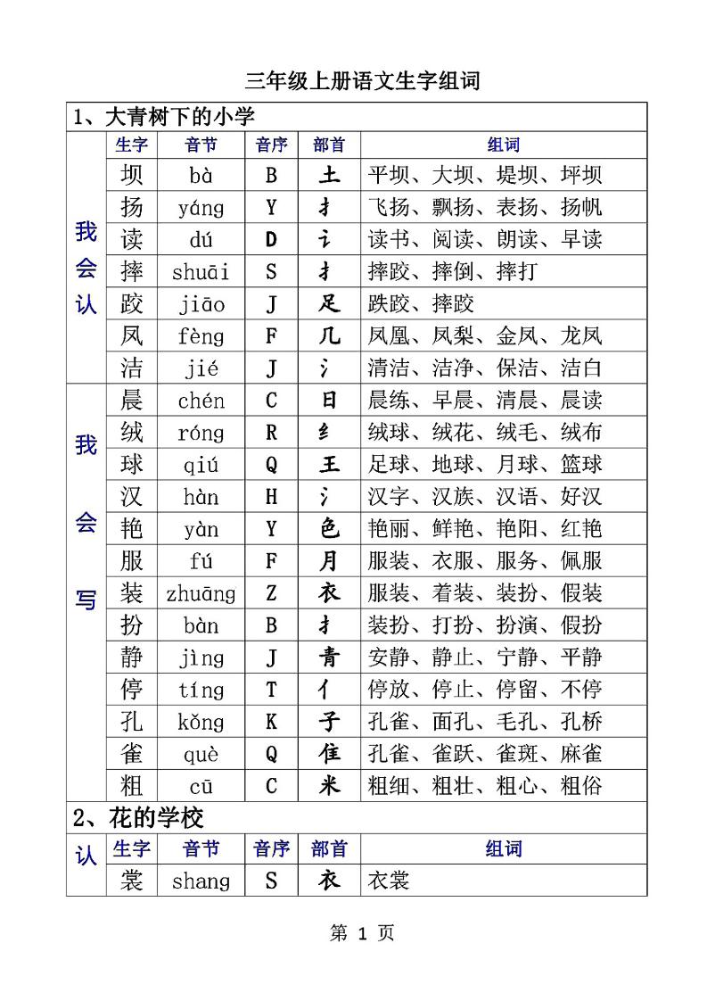 三上语文-生字音节音序部首组词-我爱发帖