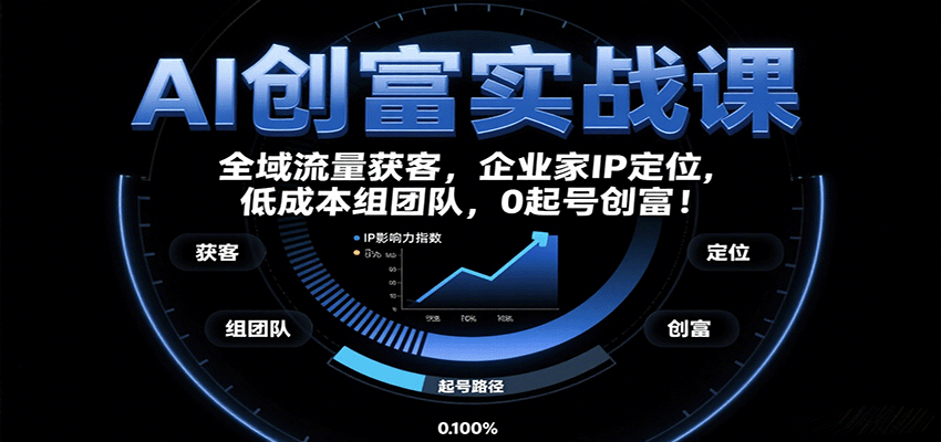 AI创富实战课：企业家IP定位，全域流量获客，低成本组团队，0起号创富！-我爱发帖