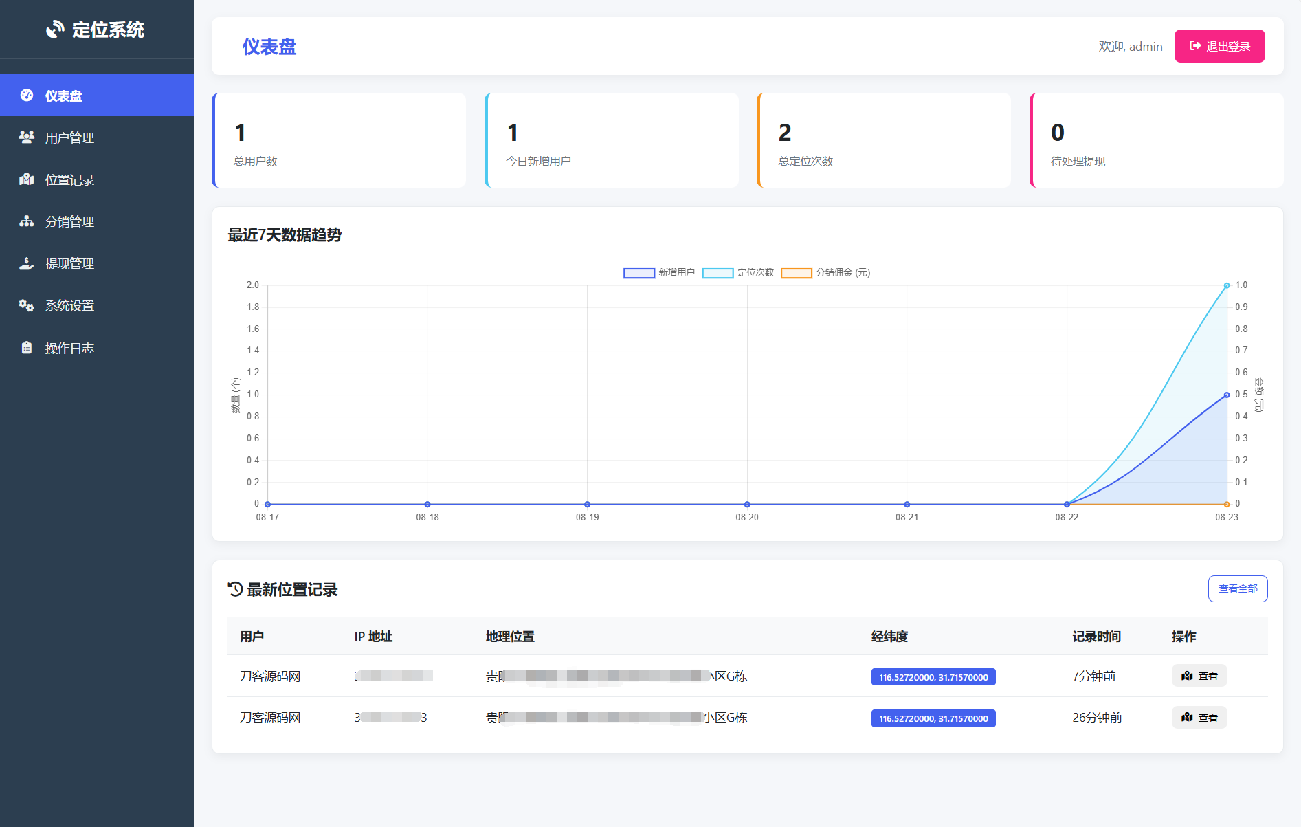 IP定位系统源码 二开版 新增分销功能-我爱发帖