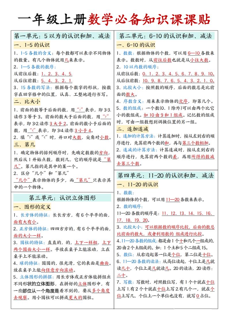 新一上人教版数学必备知识课课贴2（2页）-我爱发帖
