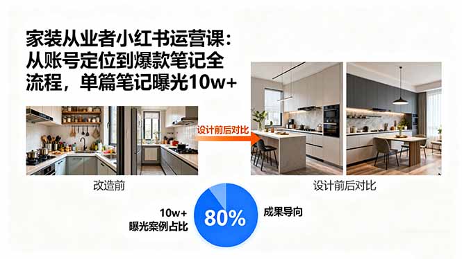 家装从业者小红书运营课：从账号定位到爆款笔记全流程，单篇笔记曝光10w+-我爱发帖