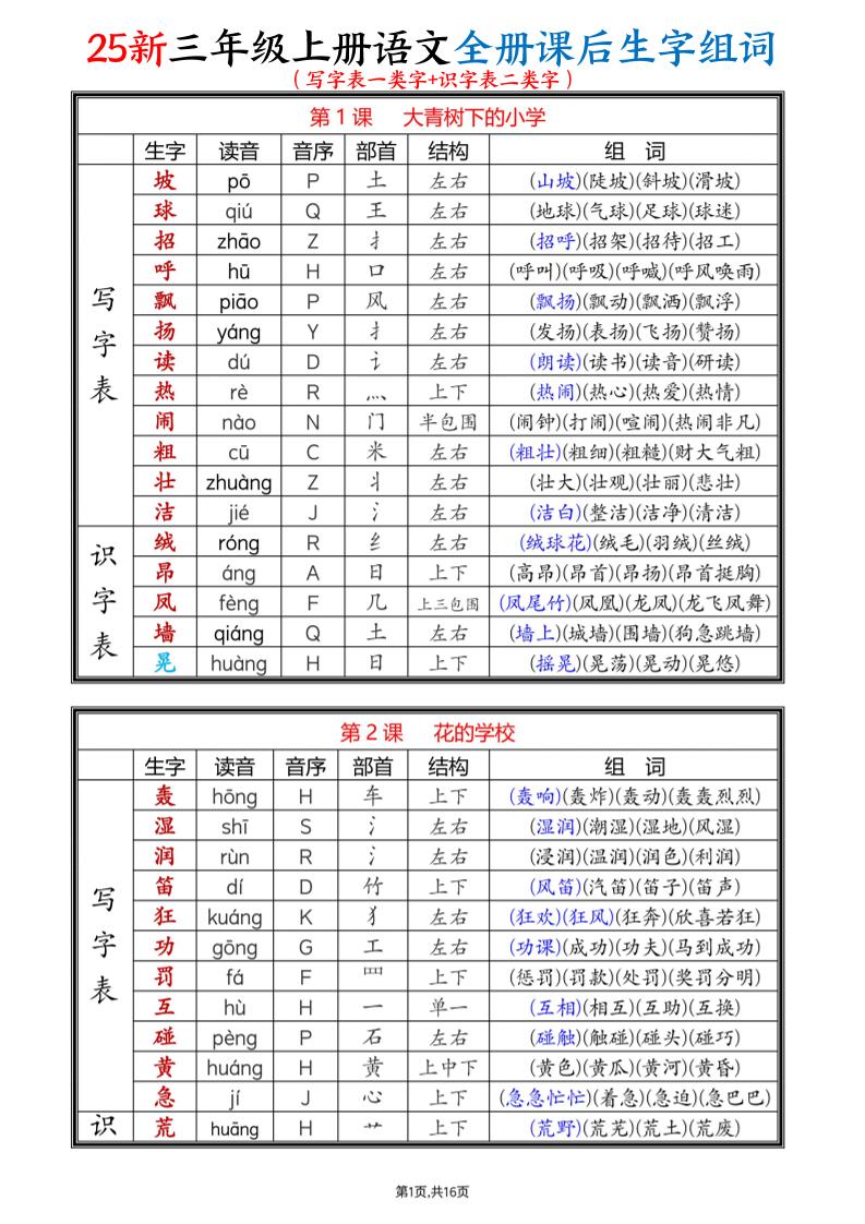 25新三上语文全册课后生字组词（写字表一类字+识字表二类字）16页-我爱发帖