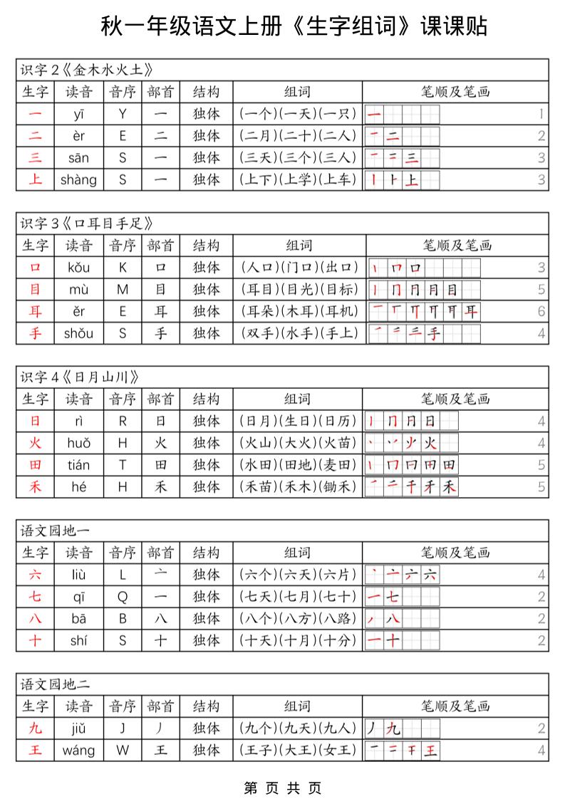 一年级上册语文《生字组词课课贴》（25秋）-我爱发帖
