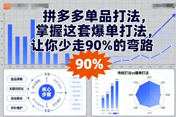 拼多多单品打法，掌握这套爆单打法，让你少走90%的弯路-我爱发帖