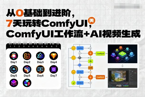 从0基础到进阶，7天玩转ComfyUI，Comfyui工作流+AI视频生成-我爱发帖