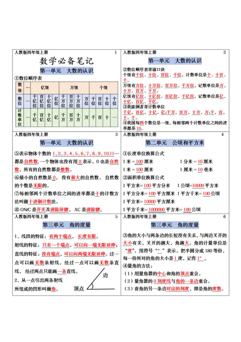 四年级上册数学课课贴-我爱发帖