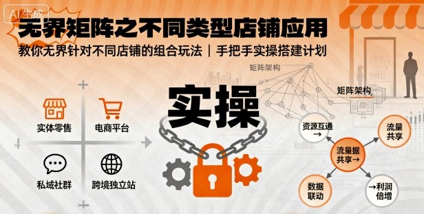 无界矩阵之不同类型店铺应用，教你无界针对不同类型店铺的组合玩法应用，手把手实操搭建计划-我爱发帖