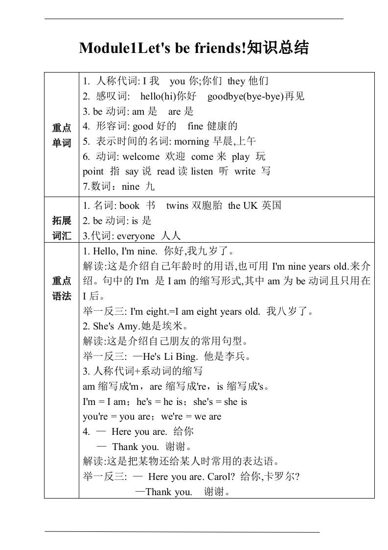 三上英语-Unit1Let’sbefriends!知识总结+练习（含答案）-我爱发帖
