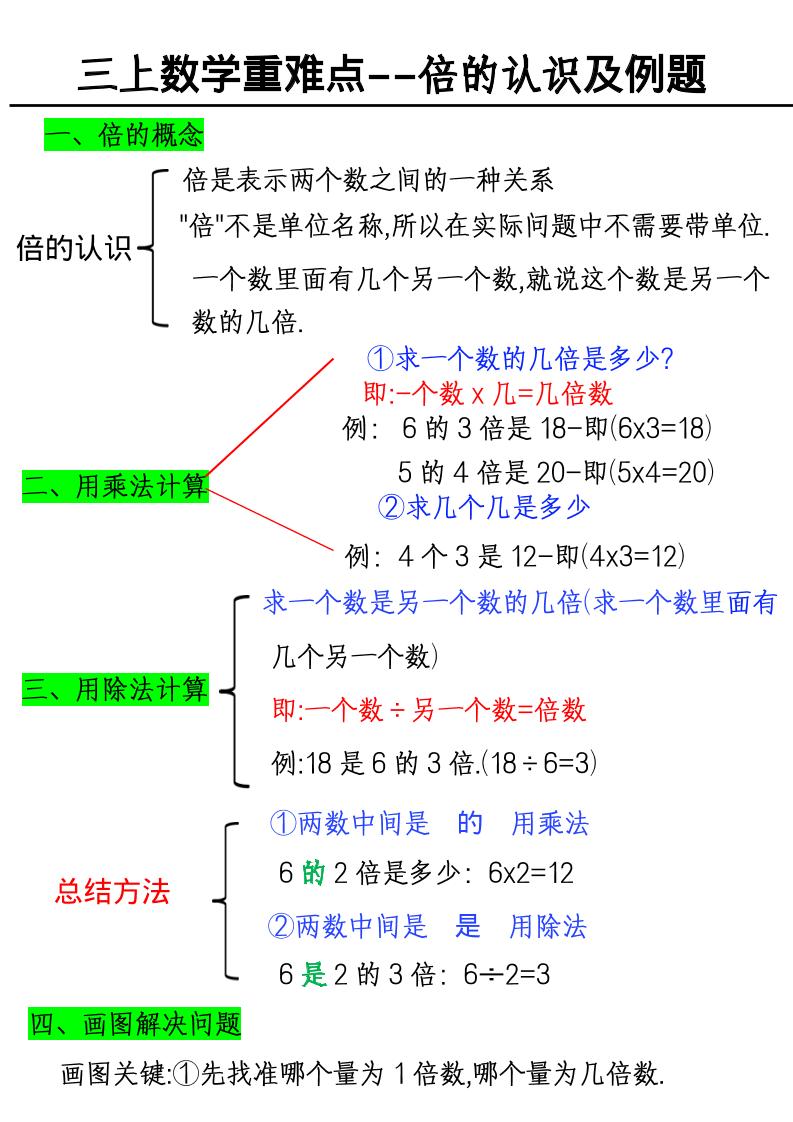 三上数学《数学倍的认识及例题》-我爱发帖