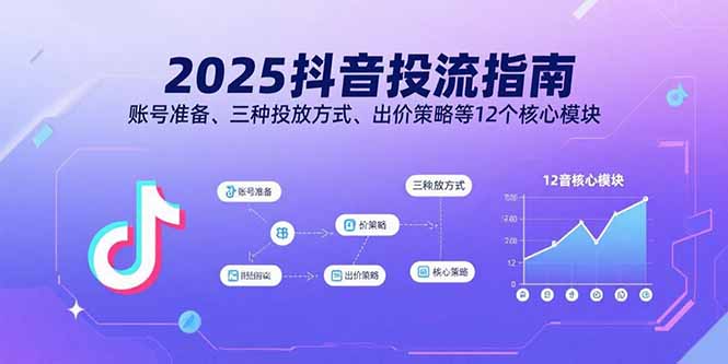 2025抖音投流指南，账号准备、三种投放方式、出价策略等12个核心模块-我爱发帖