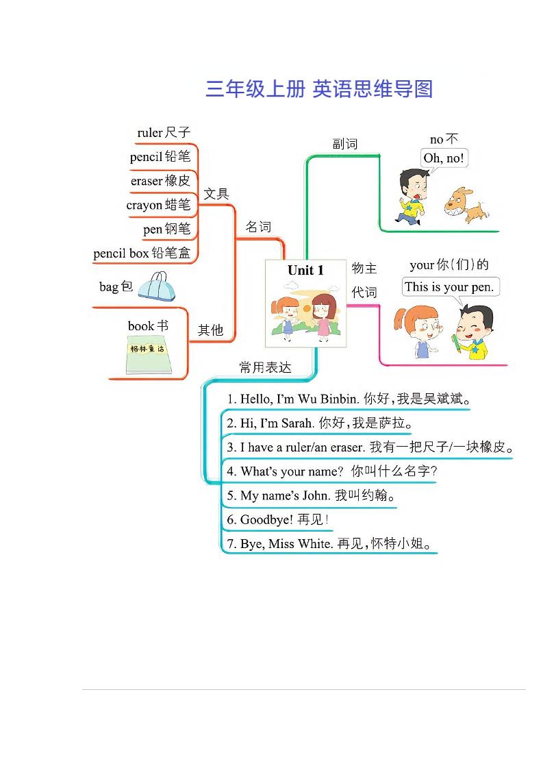 三年级上册英语思维导图-我爱发帖