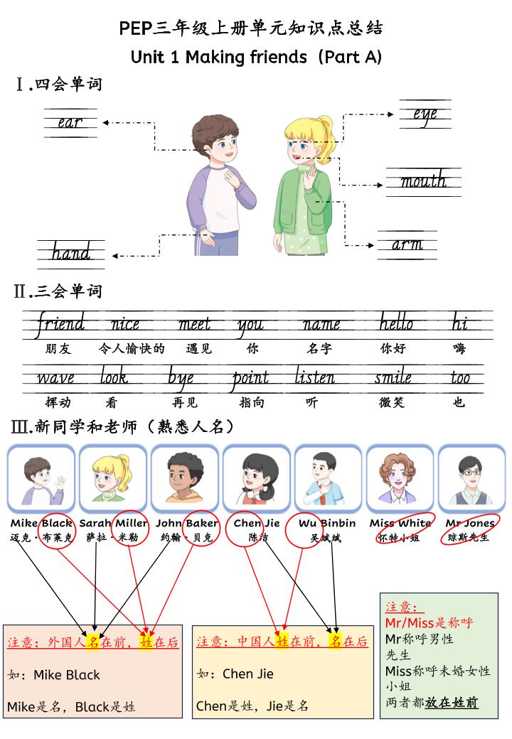 新三上英语人教pep知识点总结-我爱发帖