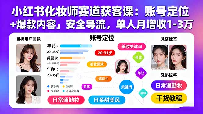 小红书化妆师赛道获客课：账号定位＋爆款内容＋安全导流，单人月增收1-3万-我爱发帖