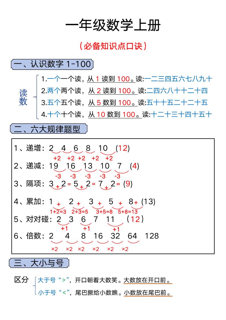 一年级上册数学必背知识汇总-我爱发帖