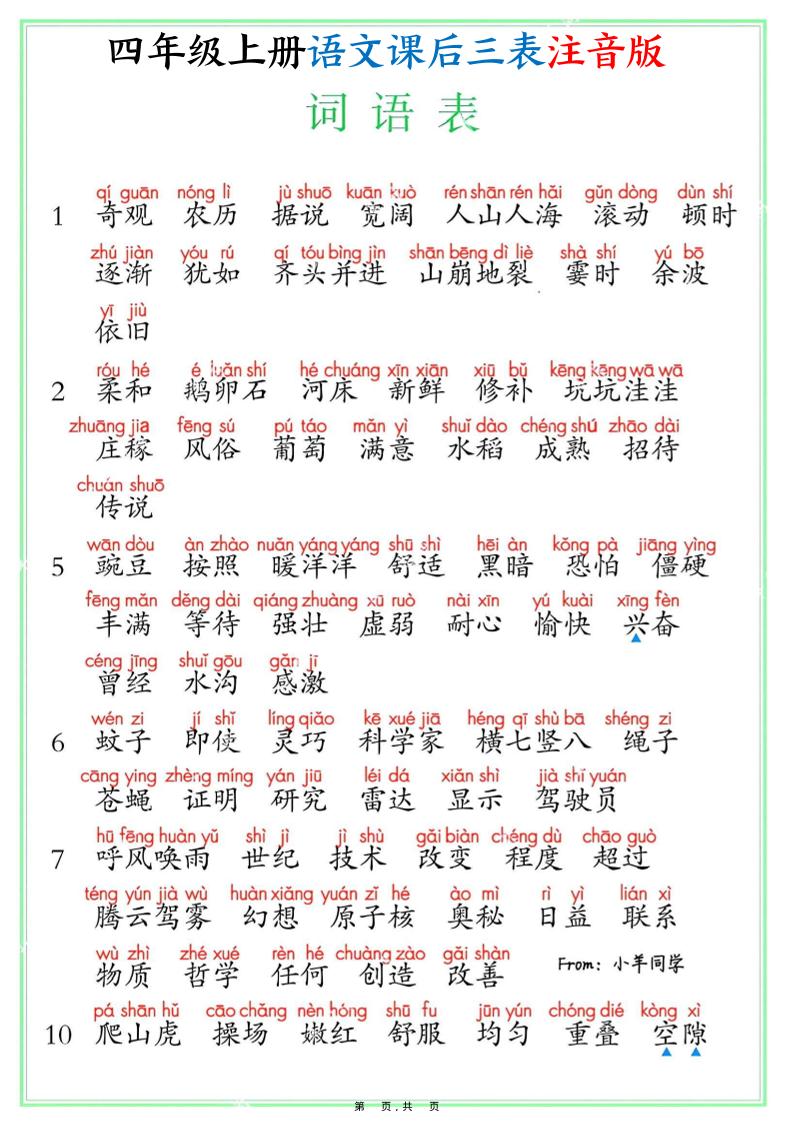 四上语文课后三表注音版（写字表识字表词语表8页）-我爱发帖