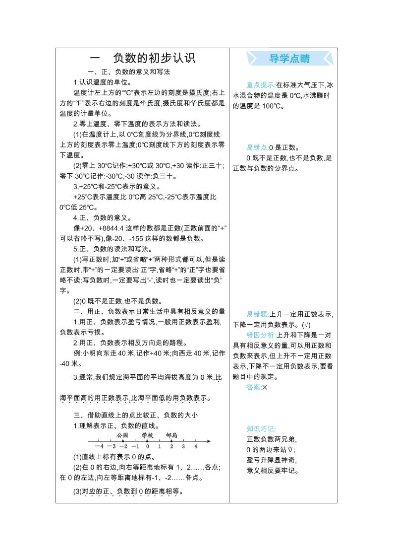 五年级上册数学苏教版知识要点-我爱发帖