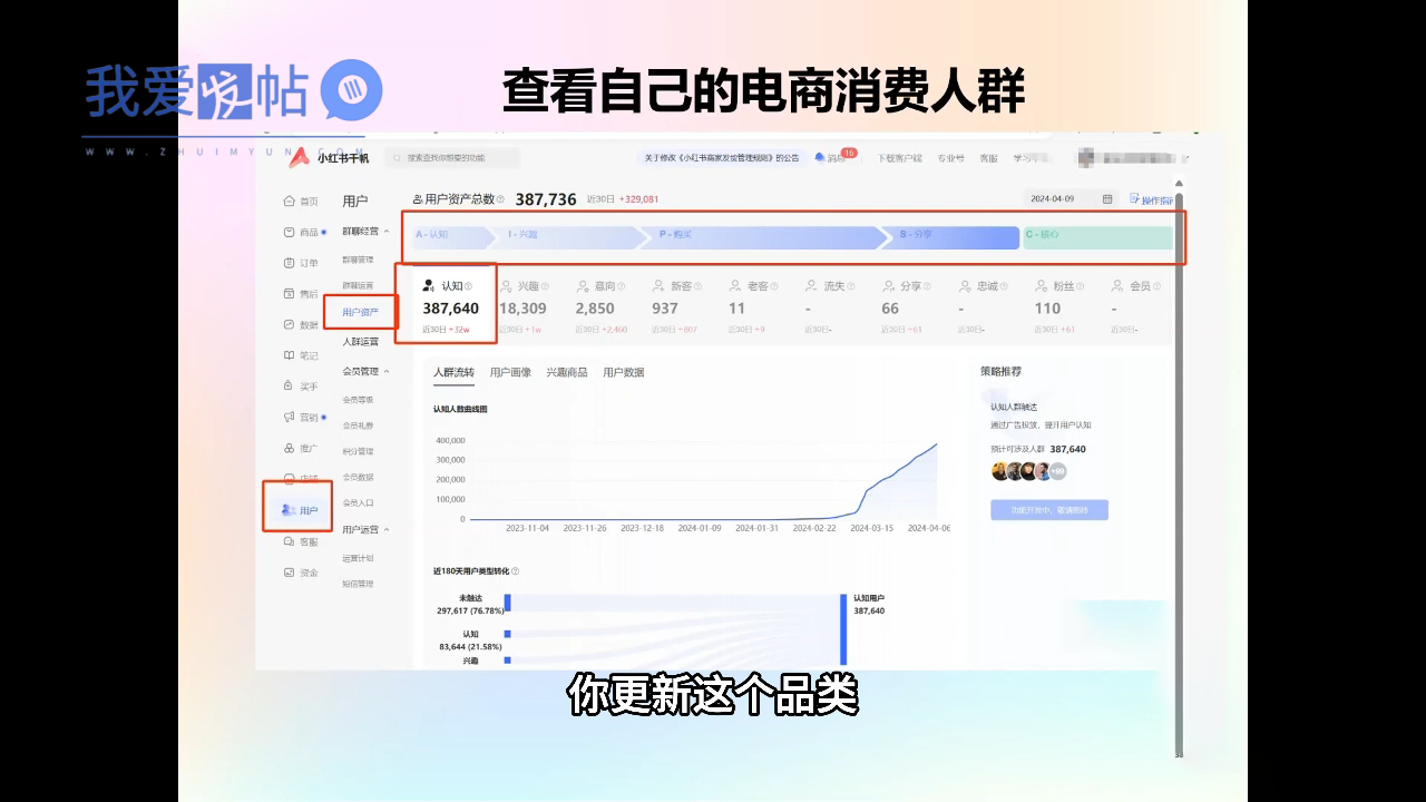 抖影团·小红书电商精品大全课-我爱发帖