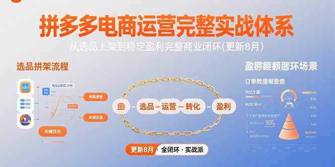拼多多电商运营完整实战体系，从选品上架到稳定盈利完整商业闭环(更新8月-我爱发帖