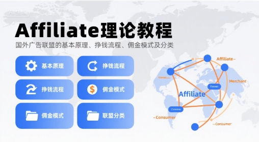 Affiliate理论教程，国外广告联盟的基本原理、挣钱流程、佣金模式及分类-我爱发帖