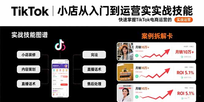 TikTok小店从入门到运营实战技能：快速掌握TikTok电商运营的完整方法论-我爱发帖
