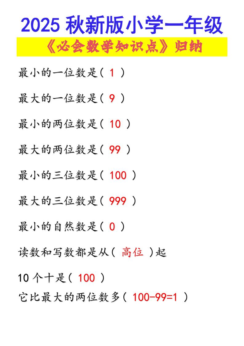 【2025秋新版】小学一年级必会数学知识点！-一上数学-我爱发帖