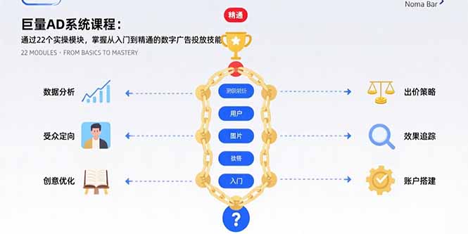 巨量AD系统课程：通过22个实操模块，掌握从入门到精通的数字广告投放技能-我爱发帖