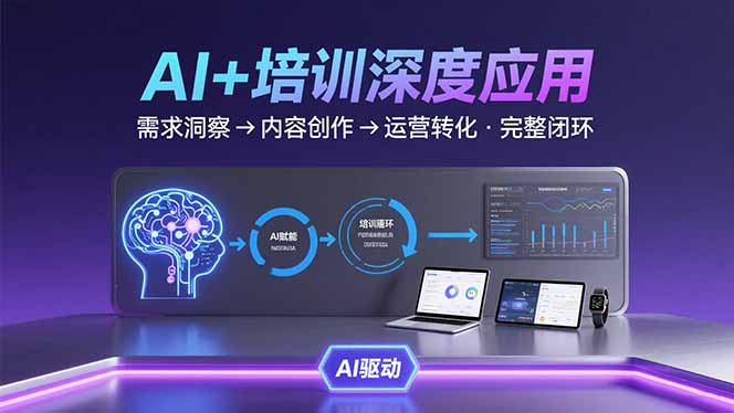 AI技术+培训领域深度应用：需求洞察-内容创作-运营转化  的完整闭环-我爱发帖