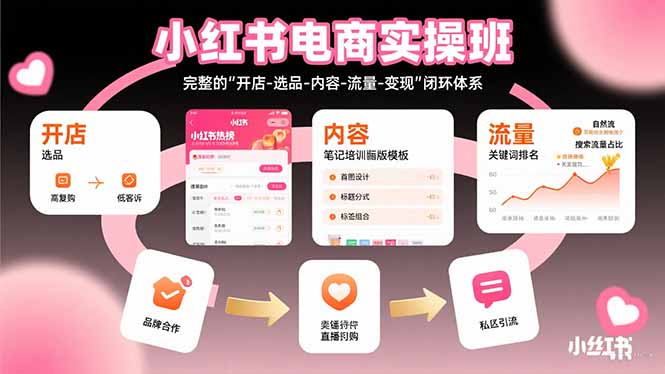 小红书电商实操班：完整的”开店-选品-内容-流量-变现”闭环体系-我爱发帖