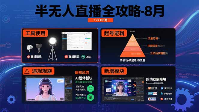 半无人直播全攻略-8月：工具使用+起号逻辑+违规规避,新增AI超体与跨境模块-我爱发帖