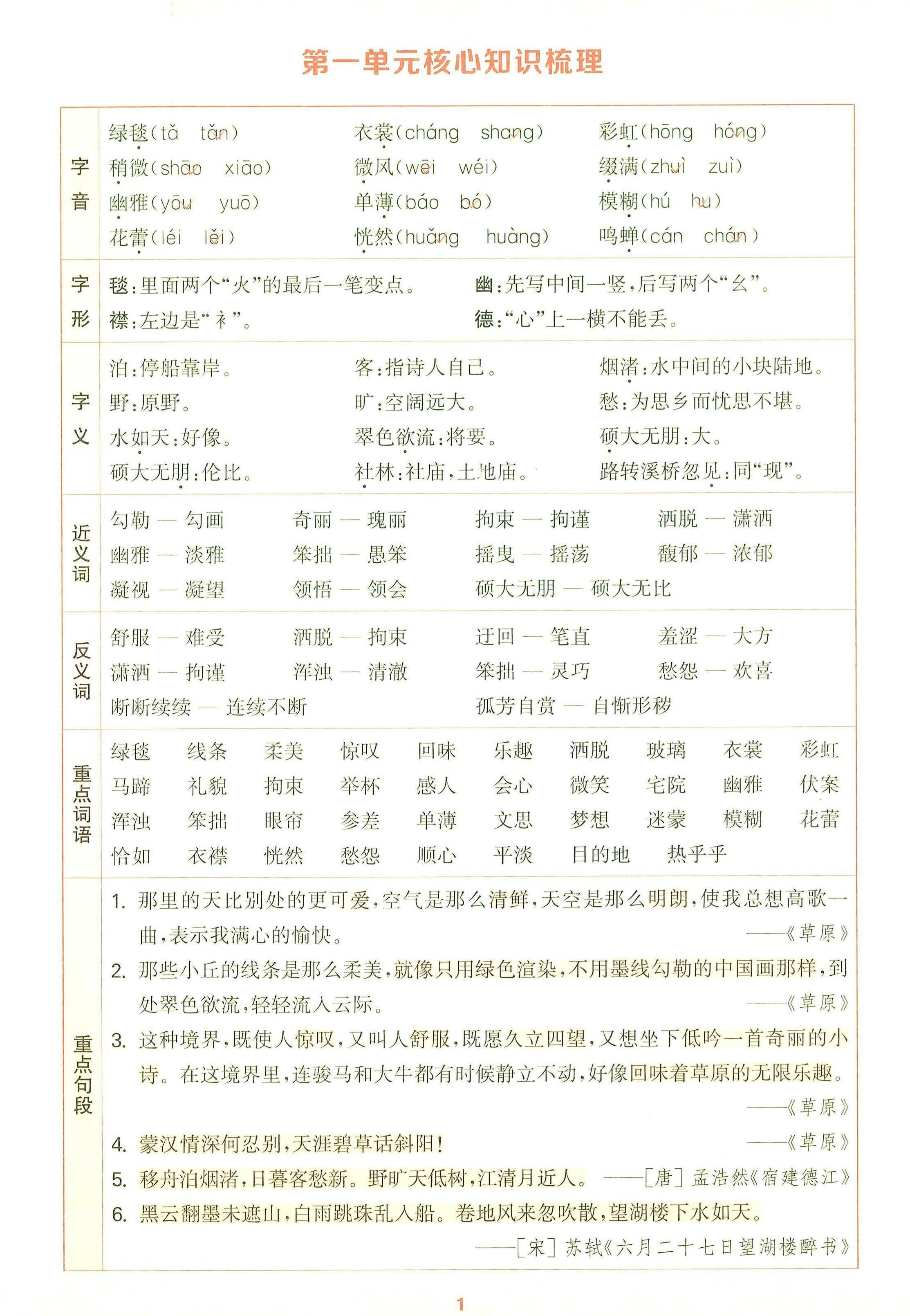 25秋六上语文1-8单元核心知识梳理12页-我爱发帖
