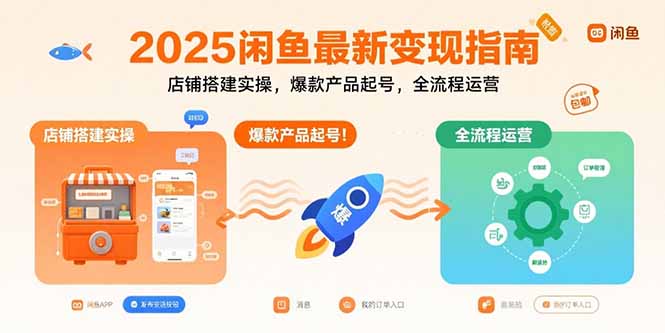 2025闲鱼最新变现指南：店铺搭建实操，爆款产品起号，全流程运营-我爱发帖