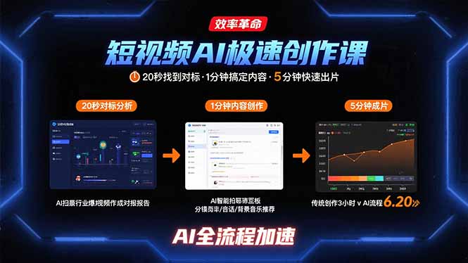 短视频AI极速创作课：20秒找到对标，1分钟搞定内容创作，5分钟快速出片-我爱发帖
