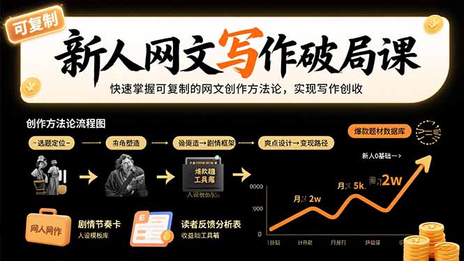 新人网文写作破局课：快速掌握可复制的网文创作方法论，实现写作创收-我爱发帖