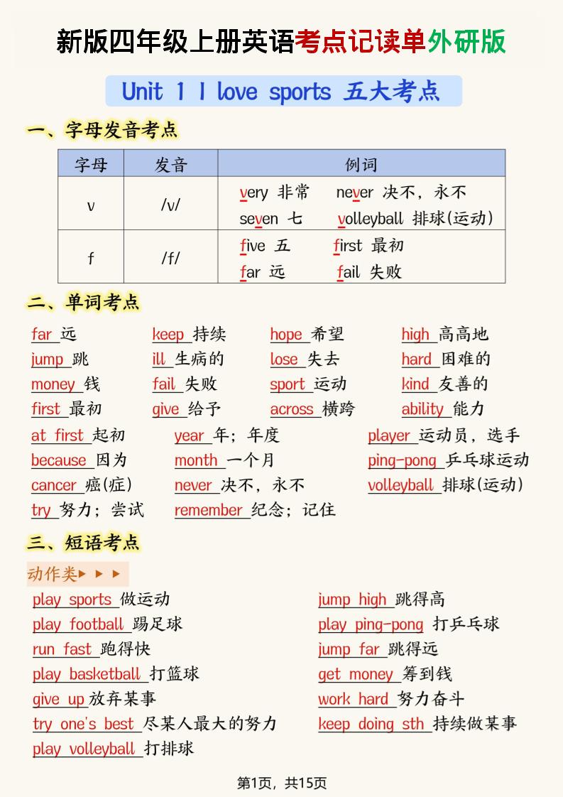 新版外研版四年级上英语考点记读单15页-我爱发帖