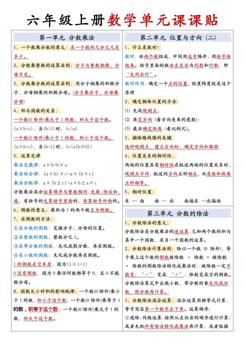 六上人教版数学【单元课课贴】-我爱发帖