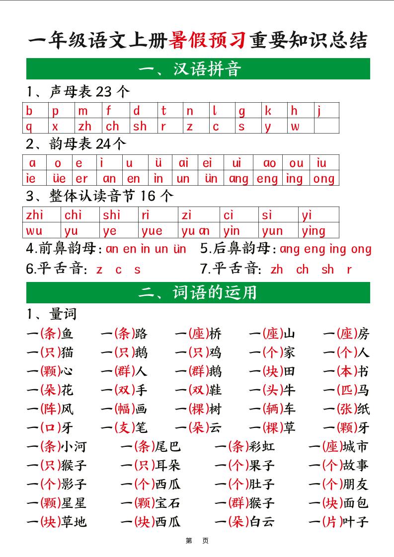 新一上语文暑假预习重要知识总结（8页）-我爱发帖