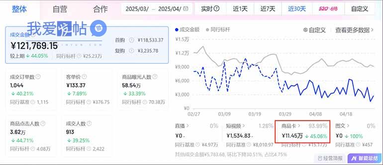 图片[1]-抖音小店全新模式 最新风口，日收入500-5000+！小白简单上手-我爱发帖