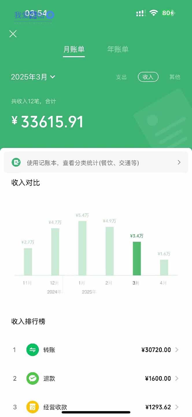 图片[3]-【2025年4月】知识付费镰刀训练营：单号年赚百万的超级IP孵化术-我爱发帖