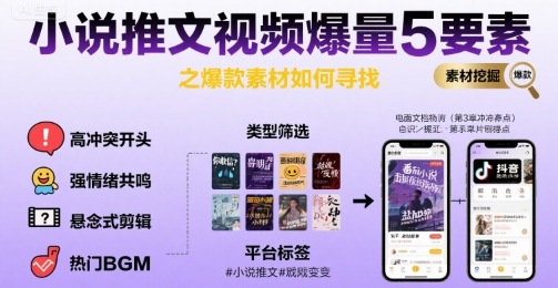 小说推文视频爆量5要素之爆款素材如何寻找-我爱发帖