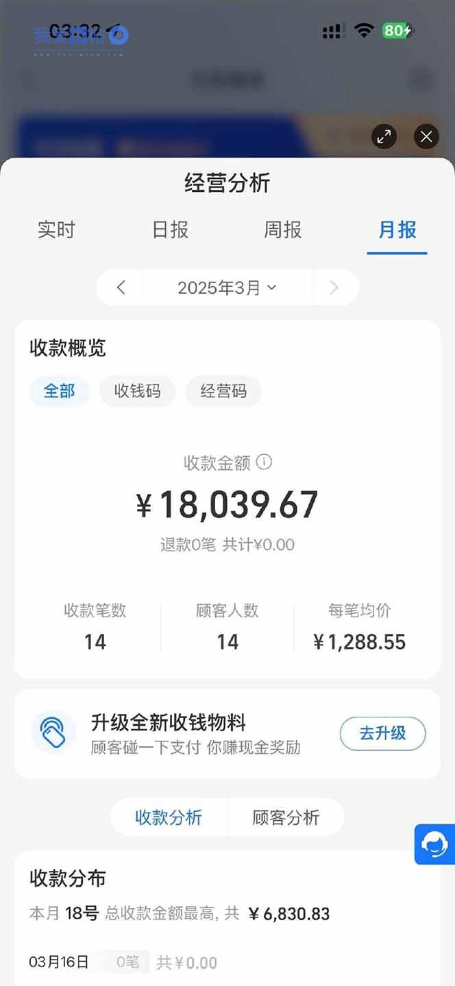 图片[1]-【2025年4月】知识付费镰刀训练营：单号年赚百万的超级IP孵化术-我爱发帖