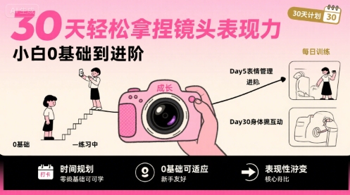 30天轻松拿捏镜头表现力，小白0基础到进阶-我爱发帖