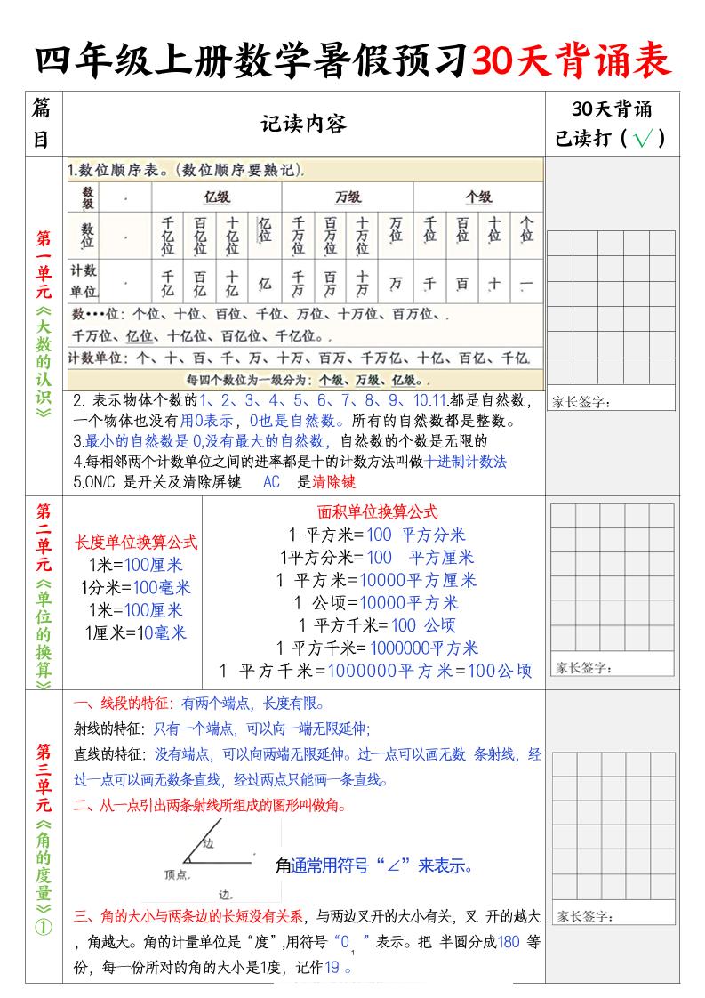 四上数学暑假预习30天背诵表5页-我爱发帖
