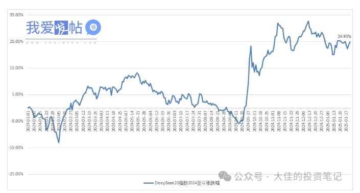 付费文章：吊打97%的权益基金，实操详解：如何利用deepseek来选出一个年化15.55%的大牛股组合?