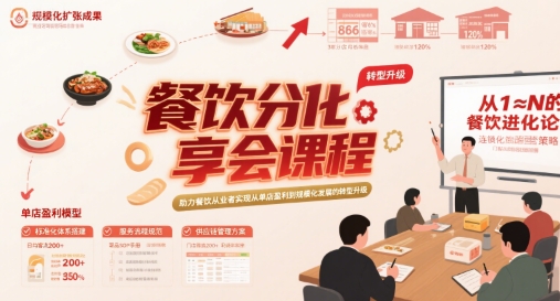 餐饮分享会课程，助力餐饮从业者实现从单店盈利到规模化发展的转型升级-我爱发帖