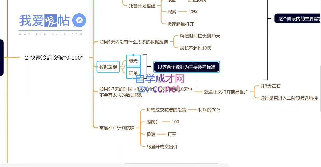 老陶电商·拼多多+抖音小店无货源开店(更新25年1月)-我爱发帖