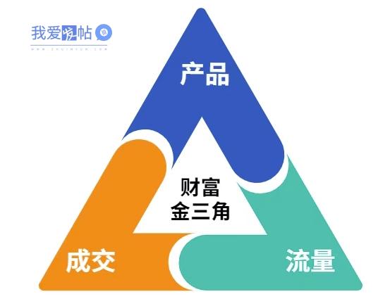 这份营销笔记(产品篇，流量篇，营销篇)，让一个小白从零到月入1W+