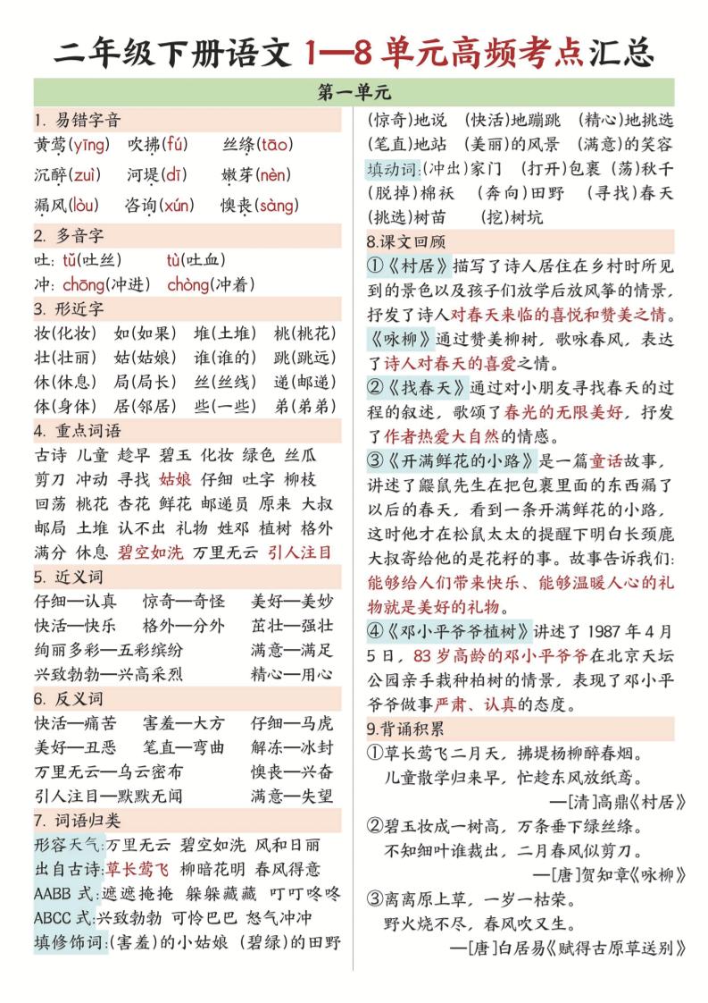 二年级下语文1-8单元高频考点汇总.-我爱发帖